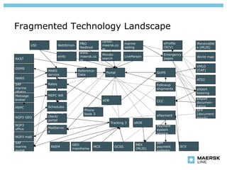 Fragmented Technology Landscape
                                                                    SAF
                                                    career.
                                    P&O                             marine               eProfile         iReceivable
          USI           WebSimon                    maersk.co
                                    Nedloyd                         sailing              (SCV)            s (MLIS)
                                                    m
                                                                    schedules
                                    www.
                                                    Mondo-                               Emergency
                        einfo       maersk.co                       LivePerson                            World map
RKST                                                search                               pages
                                    m
                                                                                                          VMLO
GSMS
                MARS               Reference-                                                             (CAF)
                                                      Portal                       GUPS
                service            Data
MARS                                                                                                      ATS2
SAF             Rates                                                              Followup
marine                                                                             shipments              eXport
eRates                                                                                                    booking
Message         MEPC W8
broker                                                                                                    eXport
                                                    eDB                            CCC                    documen-
MEPC            Schedules                                                                                 tation
                                      Phone                                                               SFX
                Office WS             book 3                                                              (document
                client/                                                            ePayment
NGP3 GEO                                                                                                  pouch)
                portal
                service                                   Tracking 3     sROE
NGP3                                                                               Payment
office          MailServic
                                                                                   system
                e
                                                                                   service
NGP3 mall
SAF                                                                                IBM
                                GEO                                       MEX
marine           RKEM                         MCS            GCSS                  payment          SCV
                                mainframe                                 (MLIS)
portal                                                                             systems
 