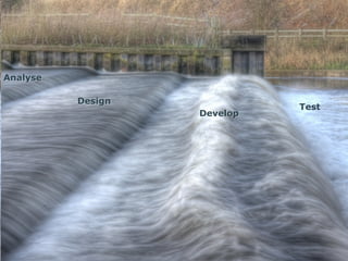 Analyse

          Design
                             Test
                   Develop
 
