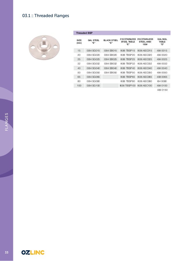 ozlinc industries full product catalogue ansi e size