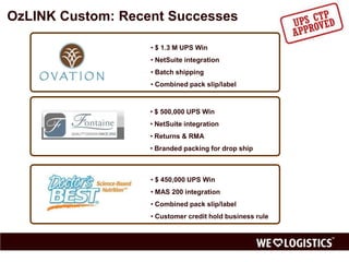 OzLINK Custom: Recent Successes

                   • $ 1.3 M UPS Win
                   • NetSuite integration
                   • Batch shipping
                   • Combined pack slip/label


                   • $ 175,000 UPS Customer
                   • Microsoft Dynamics GP integration
                   • +25% revenue, +50% volume
                   • Branded e-mail, $30K in savings




                   • $ 450,000 UPS Win
                   • MAS 200 integration
                   • Combined pack slip/label
                   • Customer credit hold business rule
 