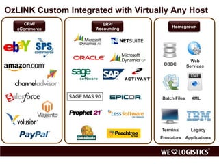 OzLINK Custom Integrated with Virtually Any Host
      CRM/              ERP/
                     Accounting          Homegrown
   eCommerce




                                                     Web
                                     ODBC          Services




                                     Batch Files     XML




                                     Terminal        Legacy
                                    Emulators Applications
 