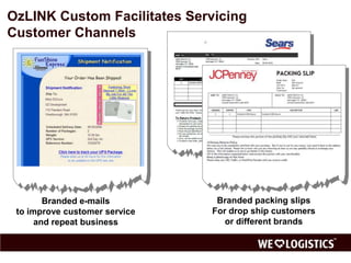 OzLINK Custom Facilitates Servicing
Customer Channels




        Branded e-mails         Branded packing slips
 to improve customer service   For drop ship customers
      and repeat business         or different brands
 