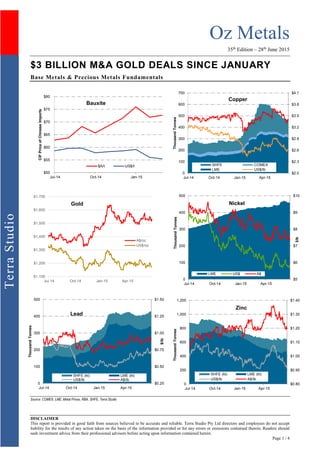 Oz Metals
35th
Edition – 28th
June 2015
DISCLAIMER
This report is provided in good faith from sources believed to be accurate and reliable. Terra Studio Pty Ltd directors and employees do not accept
liability for the results of any action taken on the basis of the information provided or for any errors or omissions contained therein. Readers should
seek investment advice from their professional advisors before acting upon information contained herein.
Page 1 / 4
TerraStudio
$3 BILLION M&A GOLD DEALS SINCE JANUARY
Base Metals & Precious Metals Fundamentals
Source: COMEX, LME, Metal Prices, RBA, SHFE, Terra Studio
$50
$55
$60
$65
$70
$75
$80
Jul-14 Oct-14 Jan-15
CIFPriceofChineseImports
Bauxite
$A/t US$/t
$2.0
$2.3
$2.6
$2.9
$3.2
$3.5
$3.8
$4.1
0
100
200
300
400
500
600
700
Jul-14 Oct-14 Jan-15 Apr-15
ThousandTonnes
Copper
SHFE COMEX
LME US$/lb
$1,100
$1,200
$1,300
$1,400
$1,500
$1,600
$1,700
Jul-14 Oct-14 Jan-15 Apr-15
Gold
A$/oz
US$/oz
$5
$6
$7
$8
$9
$10
0
100
200
300
400
500
Jul-14 Oct-14 Jan-15 Apr-15
$/lb
ThousandTonnes
Nickel
LME US$ A$
$0.25
$0.50
$0.75
$1.00
$1.25
$1.50
0
100
200
300
400
500
Jul-14 Oct-14 Jan-15 Apr-15
$/lb
ThousandTonnes
Lead
SHFE (kt) LME (kt)
US$/lb A$/lb
$0.80
$0.90
$1.00
$1.10
$1.20
$1.30
$1.40
0
200
400
600
800
1,000
1,200
Jul-14 Oct-14 Jan-15 Apr-15
$/lb
ThousandTonnes
Zinc
SHFE (kt) LME (kt)
US$/lb A$/lb
 