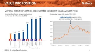 $52
$79
$99
$103
$152
$197 $197
$206
Outback
Kalamazoo
Mawson
Gold
Navarre
Minerals
Fosterville
South/
Leviathan*
Mandalay
Resources
Stavely
Minerals
Catalyst
Metals
VALUE PROPOSITION
CSE:OZ | outbackgoldfields.com 13
VICTORIA: RECENT EXPLORATION HAS GENERATED SIGNIFICANT VALUE AMONGST PEERS
Victorian Goldfields: company valuations1
(market cap - C$ millions) Jan 12, 2021
$0.00
$1.00
$2.00
$3.00
$4.00
$5.00
$6.00
14/Apr/20 14/May/20 14/Jun/20 14/Jul/20 14/Aug/20 14/Sep/20
Case study: Fosterville South (TSXV: FSX)
>400% INCREASE IN VALUE FROM
LISTING IN APRIL TO A PEAK IN JULY
1 Approximate; AUD:CAD $0.95 *Prior to Leviathan Spinout
 