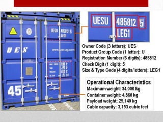 Oznacavanje kontejnera