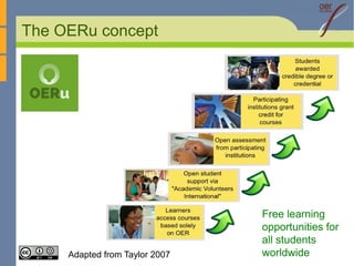 The OERu concept
Adapted from Taylor 2007
Free learning
opportunities for
all students
worldwide
 
