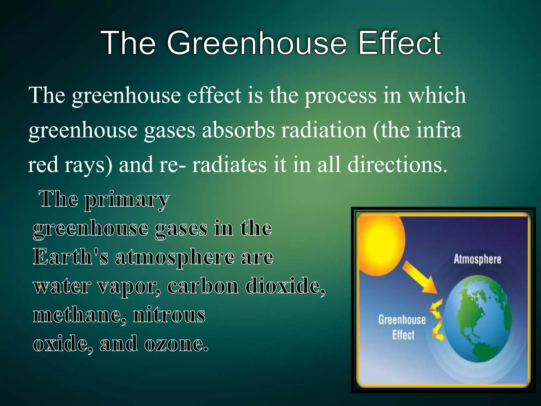 The greenhouse effect is the process in which
greenhouse gases absorbs radiation (the infra
red rays) and re- radiates it in all directions.
 