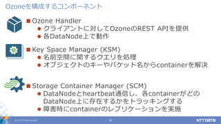 © 2017 NTT DATA Corporation 10
 Ozone Handler
 クライアントに対してOzoneのREST APIを提供
 各DataNode上で動作
 Key Space Manager (KSM)
 名前空間に関するクエリを処理
 オブジェクトのキーやバケット名からcontainerを解決
 Storage Container Manager (SCM)
 DataNodeとheartbeat通信し、各containerがどの
DataNode上に存在するかをトラッキングする
 障害時にcontainerのレプリケーションを実施
Ozoneを構成するコンポーネント
 