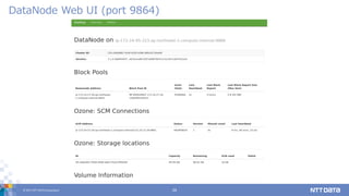 © 2017 NTT DATA Corporation 26
DataNode Web UI (port 9864)
 