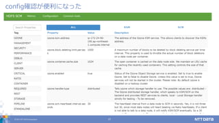 © 2017 NTT DATA Corporation 27
config確認が便利になった
 