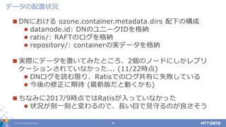 © 2017 NTT DATA Corporation 30
 DNにおける ozone.container.metadata.dirs 配下の構成
 datanode.id: DNのユニークIDを格納
 ratis/: RAFTのログを格納
 repository/: containerの実データを格納
 実際にデータを置いてみたところ、2個のノードにしかレプリ
ケーションされていなかった... (11/22時点)
 DNログを読む限り、Ratisでのログ共有に失敗している
 今後の修正に期待 (最新版だと動くかも)
 ちなみに2017/9時点ではRatisが入っていなかった
 状況が刻一刻と変わるので、長い目で見守るのが良さそう
データの配置状況
 