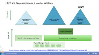 © 2017 NTT DATA Corporation 33
https://issues.apache.org/jira/secure/attachment/12895963/HDFS%20Scalability%20and%20Ozone.pdf
 