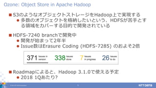 © 2017 NTT DATA Corporation 5
 S3のようなオブジェクトストレージをHadoop上で実現する
 多数のオブジェクトを格納したいという、HDFSが苦手とす
る領域をカバーする目的で開発されている
 HDFS-7240 branchで開発中
 開発が始まって2年半
 Issue数はErasure Coding (HDFS-7285) のおよそ2倍
 Roadmapによると、Hadoop 3.1.0で使える予定
 2018 1Qあたり?
Ozone: Object Store in Apache Hadoop
 