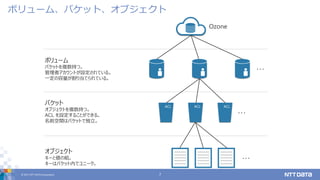 © 2017 NTT DATA Corporation 7
ボリューム、バケット、オブジェクト
Ozone
ACLACL ACL
ボリューム
バケットを複数持つ。
管理者アカウントが設定されている。
一定の容量が割り当てられている。
バケット
オブジェクトを複数持つ。
ACL を設定することができる。
名前空間はバケットで独立。
オブジェクト
キーと値の組。
キーはバケット内でユニーク。
･･･
･･･
･･･
 