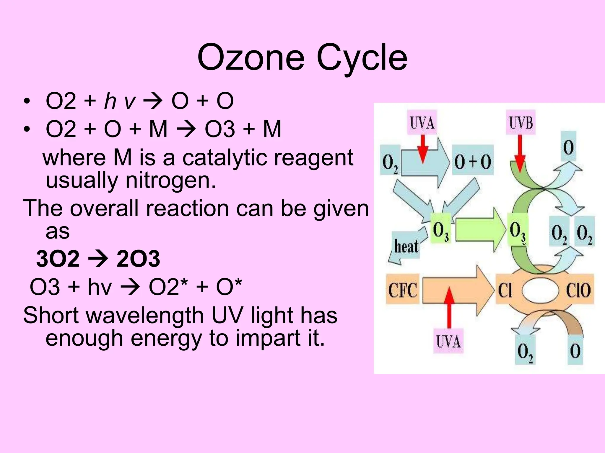 all about OZONE and ozone depletion in the atmosphere.ppt