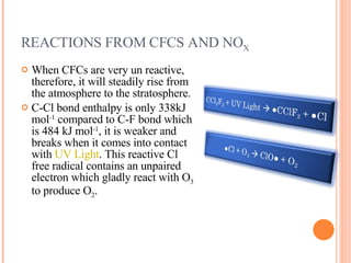 Ozone Depletion | PPT