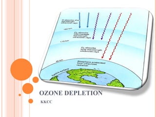 OZONE DEPLETION  KKCC 