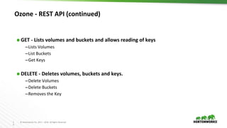 1
0
© Hortonworks Inc. 2011 – 2016. All Rights Reserved
Ozone - REST API (continued)
⬢ GET - Lists volumes and buckets and allows reading of keys
–Lists Volumes
–List Buckets
–Get Keys
⬢ DELETE - Deletes volumes, buckets and keys.
–Delete Volumes
–Delete Buckets
–Removes the Key
 