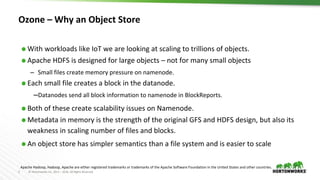 2 © Hortonworks Inc. 2011 – 2016. All Rights Reserved
Ozone – Why an Object Store
⬢ With workloads like IoT we are looking...