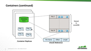 2
3
© Hortonworks Inc. 2011 – 2016. All Rights Reserved
Containers (continued)
 