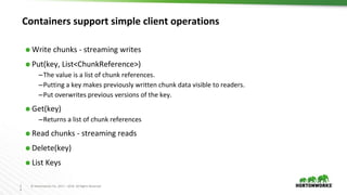 2
4
© Hortonworks Inc. 2011 – 2016. All Rights Reserved
Containers support simple client operations
⬢ Write chunks - streaming writes
⬢ Put(key, List<ChunkReference>)
–The value is a list of chunk references.
–Putting a key makes previously written chunk data visible to readers.
–Put overwrites previous versions of the key.
⬢ Get(key)
–Returns a list of chunk references
⬢ Read chunks - streaming reads
⬢ Delete(key)
⬢ List Keys
 