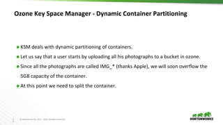 3
9
© Hortonworks Inc. 2011 – 2016. All Rights Reserved
Ozone Key Space Manager - Dynamic Container Partitioning
⬢ KSM deals with dynamic partitioning of containers.
⬢ Let us say that a user starts by uploading all his photographs to a bucket in ozone.
⬢ Since all the photographs are called IMG_* (thanks Apple), we will soon overflow the
5GB capacity of the container.
⬢ At this point we need to split the container.
 