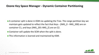 4
2
© Hortonworks Inc. 2011 – 2016. All Rights Reserved
Ozone Key Space Manager - Dynamic Container Partitioning
⬢ A container split is done in KSM via updating the Tree. The range partition key we
maintain gets updated to reflect the fact that Keys - {IMG_0 - IMG_200} are on
container C1, and keys {IMG_201-IMG_Z} are on C2.
⬢ Container will update the SCM when the split is done.
⬢ This information is learned and maintained by KSM.
 