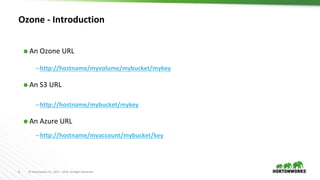 6 © Hortonworks Inc. 2011 – 2016. All Rights Reserved
Ozone - Introduction
⬢ An Ozone URL
–http://hostname/myvolume/mybucket/mykey
⬢ An S3 URL
–http://hostname/mybucket/mykey
⬢ An Azure URL
–http://hostname/myaccount/mybucket/key
 