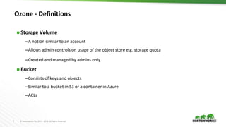 7 © Hortonworks Inc. 2011 – 2016. All Rights Reserved
Ozone - Definitions
⬢ Storage Volume
–A notion similar to an account
–Allows admin controls on usage of the object store e.g. storage quota
–Created and managed by admins only
⬢ Bucket
–Consists of keys and objects
–Similar to a bucket in S3 or a container in Azure
–ACLs
 