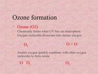 Ozone formation
 Ozone (O3)
 Chemically forms when UV hits on stratosphere
 Oxygen molecules dissociate into atomic oxygen
 Atomic oxygen quickly combines with other oxygen
molecules to form ozone
O2
O + O
O + O2 O3
 