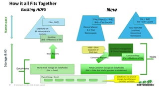 10 © Hortonworks Inc. 2011–2018. All rights reserved
How it all Fits Together
Old HDFS NN
All namespace in
memory
Storage&IONamespace
HDFS Block storage on DataNodes
(Bid -> Data)
Physical Storage - Shared DataNodes and physical
storage shared between
Old HDFS and HDDS
Block Reports
BlockMap
(Bid ->IPAddress of DN
File = Bid[]
Ozone Master
K-V Flat
Namespace
File (Object) = Bid[]
Bid = Cid+ LocalId
New HDFS NN
(scalable)
Hierarchical
Namespace
File = Bid[]
Bid = Cid+ LocalId
Container Management
& Cluster Membership
HDDS Container Storage on DataNodes
(Bid -> Data, but blocks grouped in containers)
HDDS
HDDS – Clean
Separation of
Block layer
DataNodes
ContainerMap
(CId ->IPAddress of DNContainer Reports
NewExisting HDFS
 
