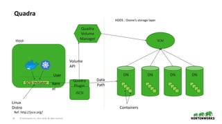 25 © Hortonworks Inc. 2011–2018. All rights reserved
Quadra
SCM
DN DNDN DN
Containers
Host
Kern
el
User
SCSI Initiator
Linux
Distro
Quadra
Volume
Manager
Volume
API
JSCSI
Ref: http://jscsi.org/
Quadra
Plugin
HDDS : Ozone’s storage layer
 