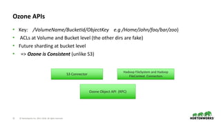 22 © Hortonworks Inc. 2011–2018. All rights reserved
Ozone APIs
• Key: /VolumeName/BucketId/ObjectKey e.g /Home/John/foo/bar/zoo)
• ACLs at Volume and Bucket level (the other dirs are fake)
• Future sharding at bucket level
• => Ozone is Consistent (unlike S3)
Ozone Object API (RPC)
S3 Connector
Hadoop FileSystem and Hadoop
FileContext Connectors
 