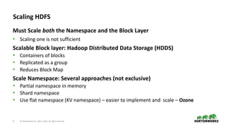 8 © Hortonworks Inc. 2011–2018. All rights reserved
Scaling HDFS
Must Scale both the Namespace and the Block Layer
• Scaling one is not sufficient
Scalable Block layer: Hadoop Distributed Data Storage (HDDS)
• Containers of blocks
• Replicated as a group
• Reduces Block Map
Scale Namespace: Several approaches (not exclusive)
• Partial namespace in memory
• Shard namespace
• Use flat namespace (KV namespace) – easier to implement and scale – Ozone
 
