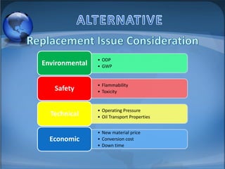 Environmental

Safety

• ODP
• GWP

• Flammability
• Toxicity

Technical

• Operating Pressure
• Oil Transport Properties

Economic

• New material price
• Conversion cost
• Down time

 