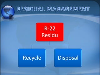 R-22
Residu

Recycle

Disposal

 