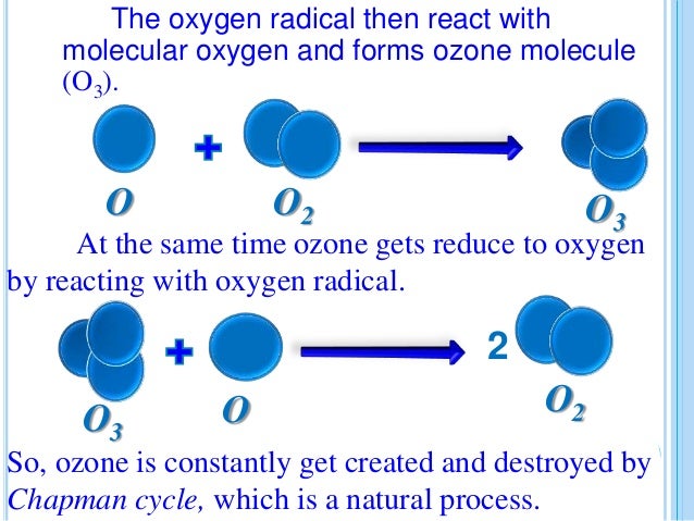 an overview of the ozone depletion process Meeting the scientific and policy challenges of the of ozone depletion chemistry and and policy challenges of the antarctic ozone. an overview of the ozone depletion process Meeting the scientific and policy challenges of the of ozone depletion chemistry and and policy challenges of the antarctic ozone.