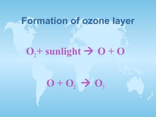 Ozone & Depletion | PPT