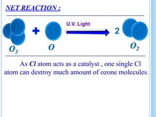 NET REACTION :
O3
O2
2
U.V. Light
O
As Cl atom acts as a catalyst , one single Cl
atom can destroy much amount of ozone molecules.
 