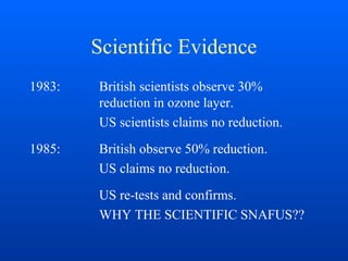Scientific Evidence
1983: British scientists observe 30%
reduction in ozone layer.
US scientists claims no reduction.
1985: British observe 50% reduction.
US claims no reduction.
US re-tests and confirms.
WHY THE SCIENTIFIC SNAFUS??
 