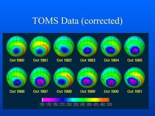 TOMS Data (corrected)
 