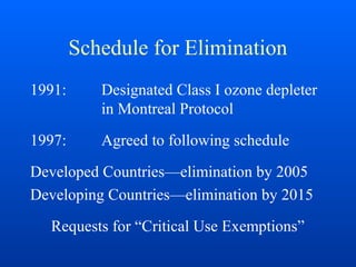 Schedule for Elimination
1991: Designated Class I ozone depleter
in Montreal Protocol
1997: Agreed to following schedule
Developed Countries—elimination by 2005
Developing Countries—elimination by 2015
Requests for “Critical Use Exemptions”
 
