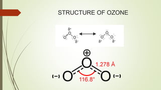 STRUCTURE OF OZONE
 