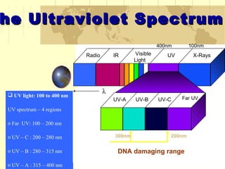 he Ultraviolet Spectrumhe Ultraviolet Spectrum
 UV light: 100 to 400 nm
UV spectrum – 4 regions
o Far UV: 100 – 200 nm
o UV – C : 200 – 280 nm
o UV – B : 280 – 315 nm
 UV light: 100 to 400 nm
UV spectrum – 4 regions
o Far UV: 100 – 200 nm
o UV – C : 200 – 280 nm
o UV – B : 280 – 315 nm
o UV – A : 315 – 400 nm
Radio IR Visible
Light
UV X-Rays
UV-A UV-B UV-C Far UV
400nm 100nm
DNA damaging range
200nm300nm
λ
 