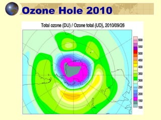 Ozone Hole 2010
 