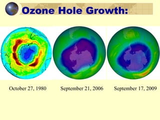 Ozone Hole Growth:
October 27, 1980 September 21, 2006 September 17, 2009
 