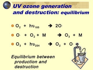 UV ozone generation
and destruction: equilibrium
O2 + hυ185  2O.
O.
+ O2 + M  O3 + M
O3 + hυ254  O2 + O.
Equilibrium between
production and
destruction
 