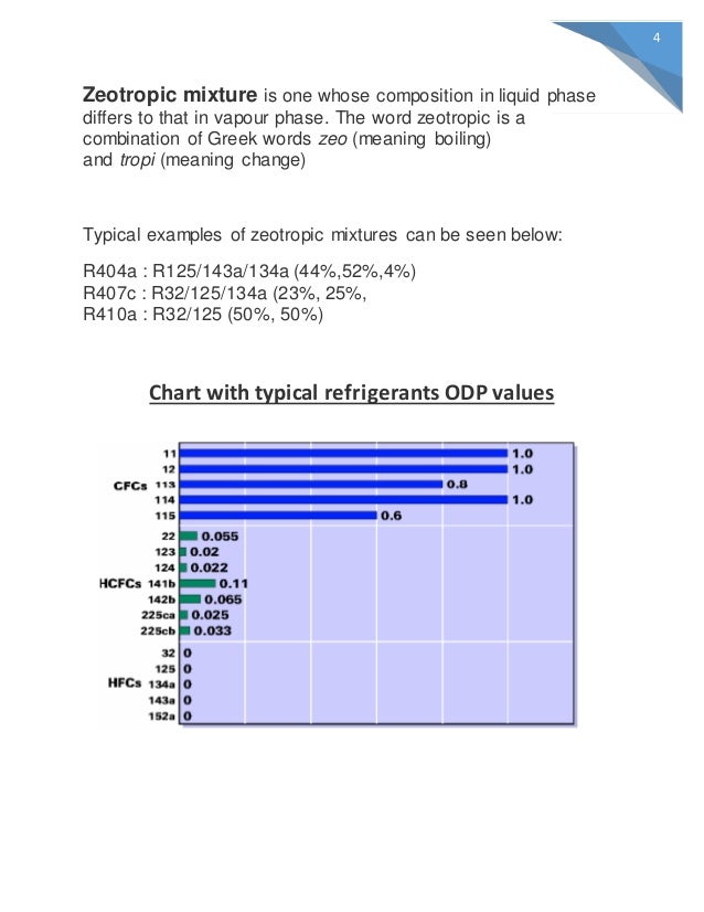 Literature review ozone depletion