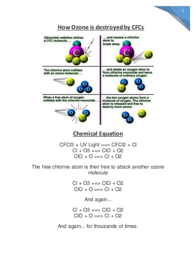 Ozone Depletion Potential of Different Refrigerants