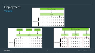 10 © Cloudera, Inc. All rights reserved.
Deployment
Variants
 
